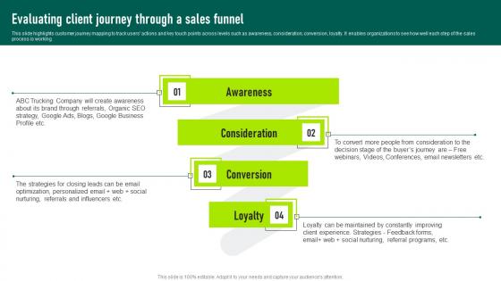 Evaluating Client Journey Through A Sales Funnel Trucking Services Business Plan Elements Pdf
