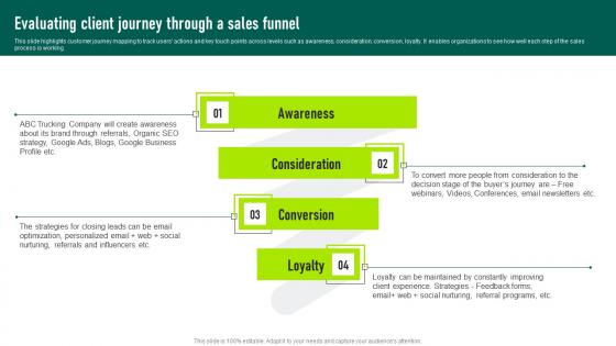 Evaluating Client Journey Through A Sales Funnel Trucking Services Business Plan Elements Pdf Evaluating Client Journey Through A Sales Funnel Trucking Services Business Plan Elements Pdf