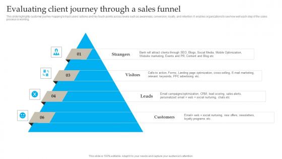 Evaluating Client Journey Through Banking Industry Business Plan Go To Market Strategy Diagrams Pdf