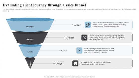 Evaluating Client Journey Through Banking Start Up B Plan Go To Market Strategy Summary Pdf