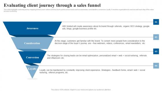 Evaluating Client Journey Through Elderly Care Business Plan Go To Market Strategy Rules Pdf Evaluating Client Journey Through Elderly Care Business Plan Go To Market Strategy Rules Pdf