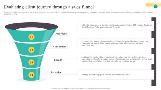 Evaluating Client Journey Through Marketing Plan For A Barber Shop Start Up Designs Pdf