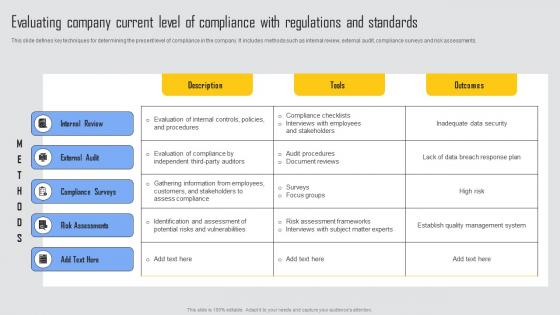 Evaluating Company Current Level Managing Risks And Establishing Trust Through Efficient Background Pdf