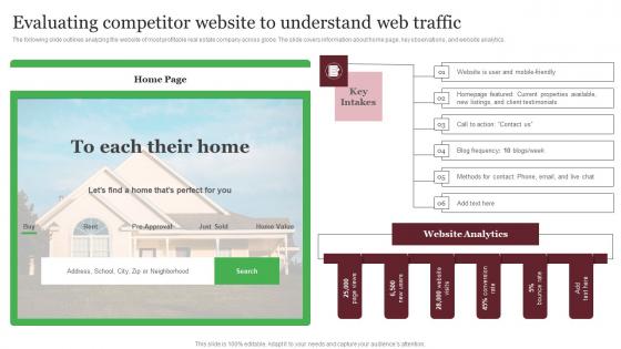 Evaluating Competitor Website To Understand Web Traffic Out Of The Box Real Clipart Pdf