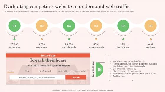 Evaluating Competitor Website To Understand Web Traffic Real Estate Property Marketing Graphics Pdf