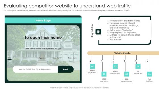 Evaluating Competitor Website To Understand Web Traffic Strategic Real Estate Summary Pdf