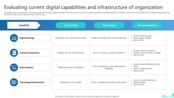 Evaluating Current Digital Capabilities And Infrastructure Erp And Digital Transformation For Maximizing DT SS V