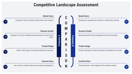 Evaluating Current Vs Desired State Using Gap Analysis PPT Sample AT Slide12