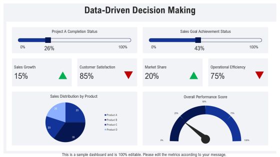 Evaluating Current Vs Desired State Using Gap Analysis PPT Sample AT Slide14