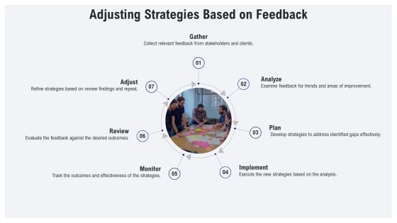 Evaluating Current Vs Desired State Using Gap Analysis PPT Sample AT Slide21