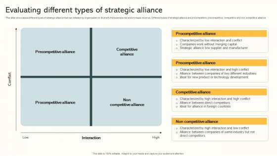 Evaluating Different Types Of Strategic Alliance Market Expansion Through Guidelines Pdf