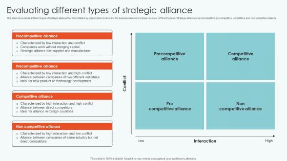 Evaluating Different Types Strategic Leveraging Horizontal Vertical Diversification Entering Download Pdf