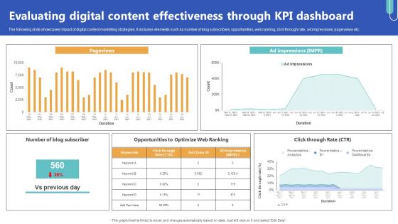 Evaluating Digital Content Effectiveness Through Top Of The Funnel Digital Content Strategy SS V