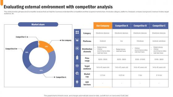 Evaluating External Environment Developing Extensive Sales And Operations Strategy Summary Pdf