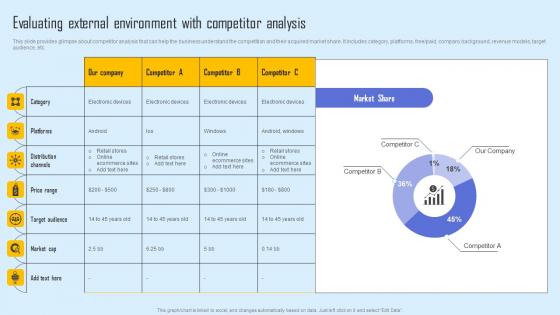 Evaluating External Environment Effective Sales Strategy Enhance Customer Retention Brochure Pdf