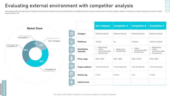 Evaluating External Environment With Business Sales Enhancement Campaign Pictures Pdf