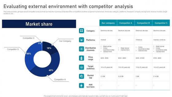 Evaluating External Environment With Competitor Strategic Sales Plan To Enhance Infographics Pdf