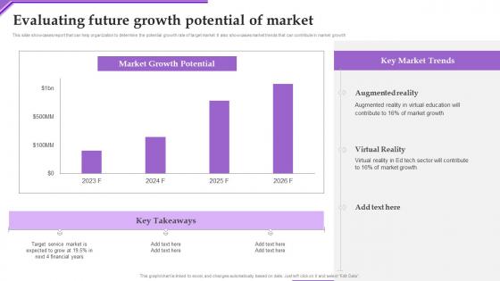 Evaluating Future Growth Potential Adverting New Sarvice Via Social Network Platform Themes Pdf