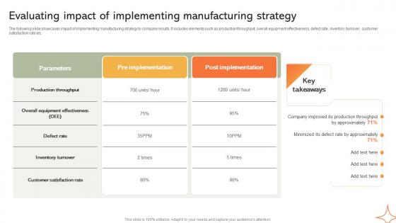 Evaluating Impact Of Implementing Manufacturing Strategy SS V Evaluating Impact Of Implementing Manufacturing Strategy SS V