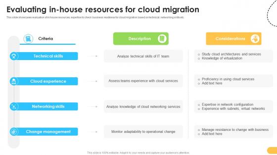 Evaluating In House Resources For Cloud Migration Data Migration From On Premises