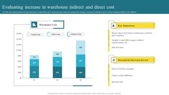 Evaluating Increase In Warehouse Methods To Enhance Warehouse Space Utilization Rules Pdf