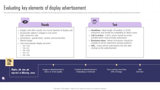 Evaluating Key Elements Of Display Advertisement Paid Internet Marketing Strategy Clipart Pdf