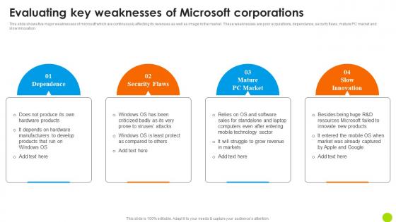 Evaluating Key Weaknesses Of Microsoft Corporations Microsoft Long Term Business Guidelines PDF