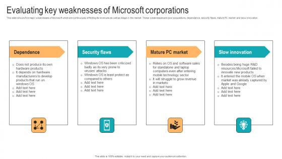 Evaluating Key Weaknesses Of Microsoft Strategic Advancements By Microsofts Microsoft Pdf