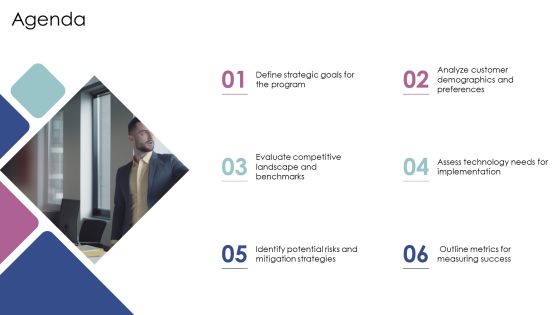 Evaluating Loyalty Program Effectiveness PPT Information AT Slide02