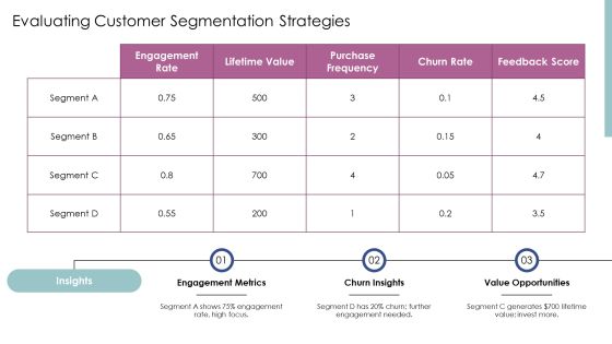 Evaluating Loyalty Program Effectiveness PPT Information AT Slide06