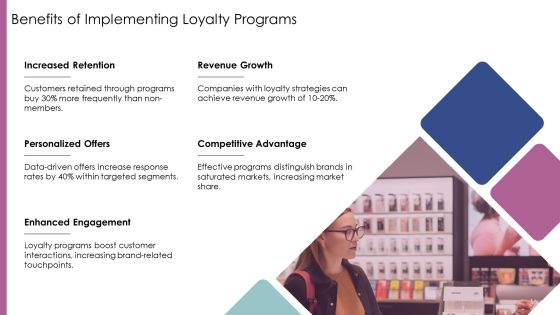 Evaluating Loyalty Program Effectiveness PPT Information AT Slide10