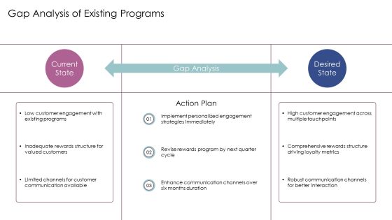 Evaluating Loyalty Program Effectiveness PPT Information AT Slide13