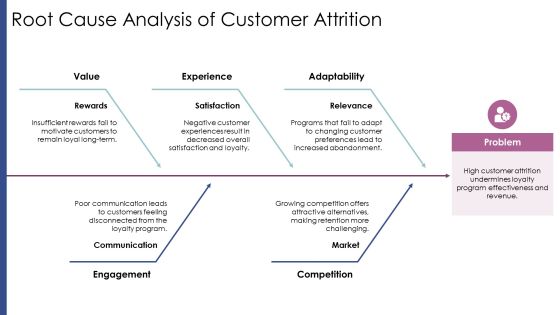 Evaluating Loyalty Program Effectiveness PPT Information AT Slide14