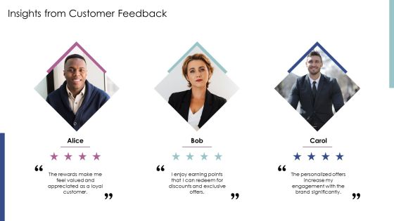 Evaluating Loyalty Program Effectiveness PPT Information AT Slide15