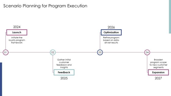 Evaluating Loyalty Program Effectiveness PPT Information AT Slide16