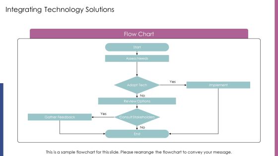 Evaluating Loyalty Program Effectiveness PPT Information AT Slide18