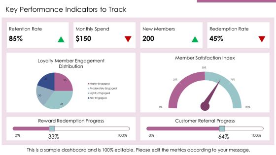 Evaluating Loyalty Program Effectiveness PPT Information AT Slide22