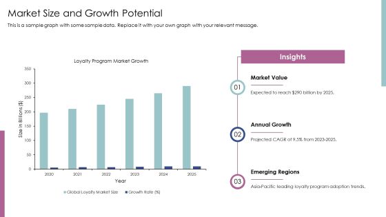 Evaluating Loyalty Program Effectiveness PPT Information AT Slide25