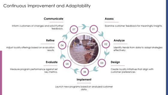 Evaluating Loyalty Program Effectiveness PPT Information AT Slide30
