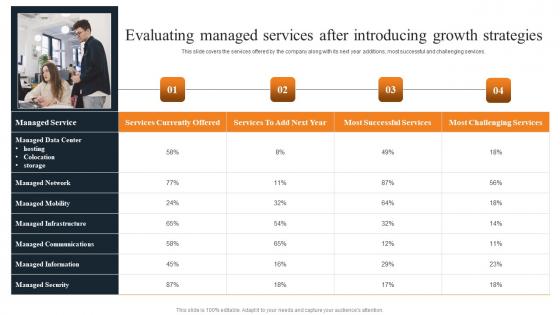 Evaluating Managed Services After Layered Pricing Strategy For Managed Services Icons Pdf