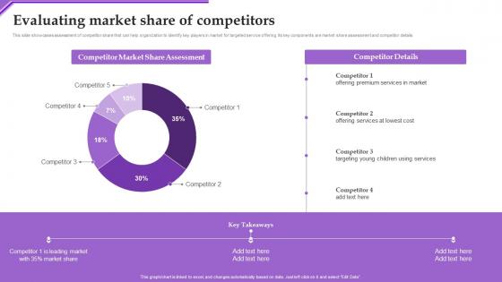 Evaluating Market Share Adverting New Sarvice Via Social Network Platform Rules Pdf