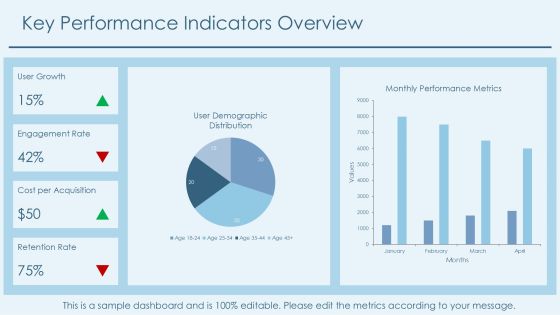 Evaluating Pilot Program Metrics Effectiveness PPT Mockup AT Slide05