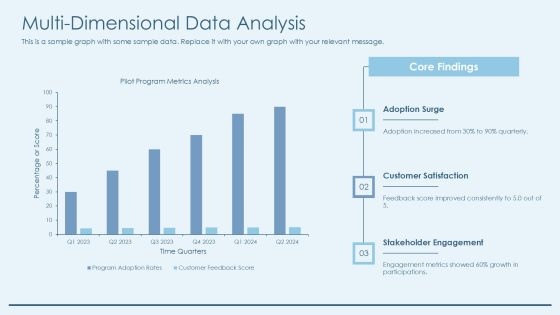 Evaluating Pilot Program Metrics Effectiveness PPT Mockup AT Slide12