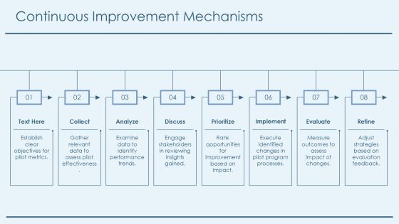 Evaluating Pilot Program Metrics Effectiveness PPT Mockup AT Slide21