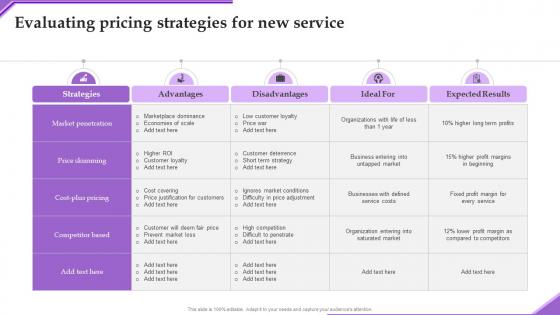 Evaluating Pricing Strategies Adverting New Sarvice Via Social Network Platform Diagrams Pdf