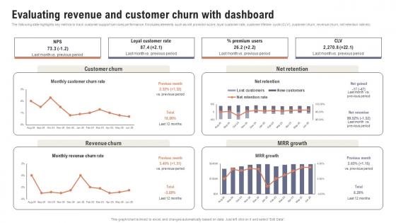 Evaluating Revenue And Customer Churn Boosting Customer Retention Rate With Live Chat