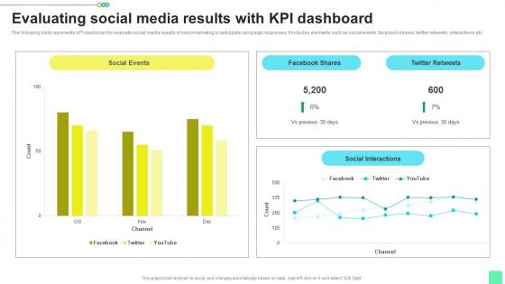 Evaluating Social Media Results Introduction To Niche Marketing Audience Segmentation Microsoft Pdf