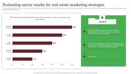 Evaluating Survey Results For Real Estate Marketing Strategies Out Of The Box Real Pictures Pdf