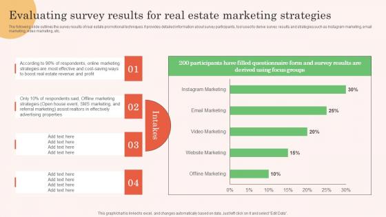 Evaluating Survey Results For Real Estate Marketing Strategies Real Estate Property Marketing Topics Pdf