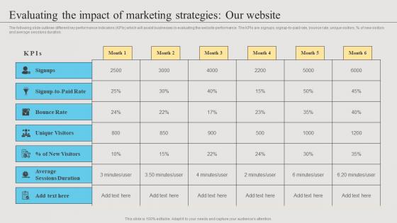 Evaluating The Impact Of Marketing Strategies Branding Strategies To Get Competitive Formats Pdf